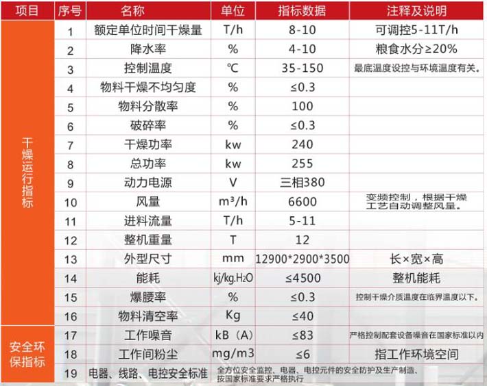 旋流式糧食烘干機及成套設備